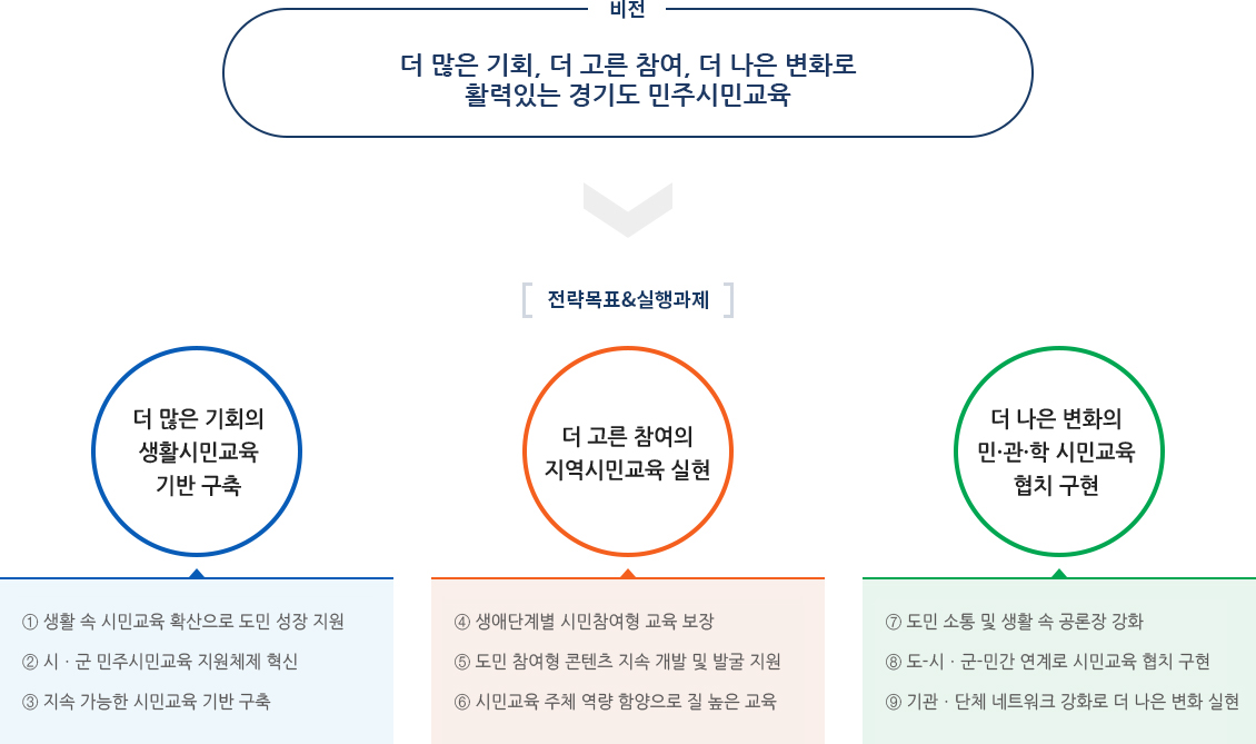 하단 내용 참고