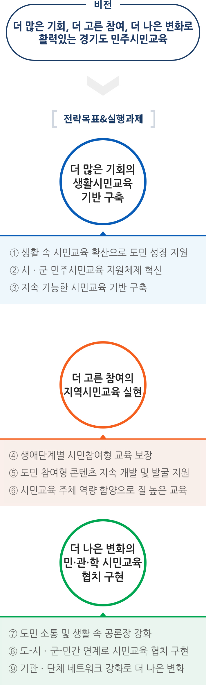 하단 내용 참고
