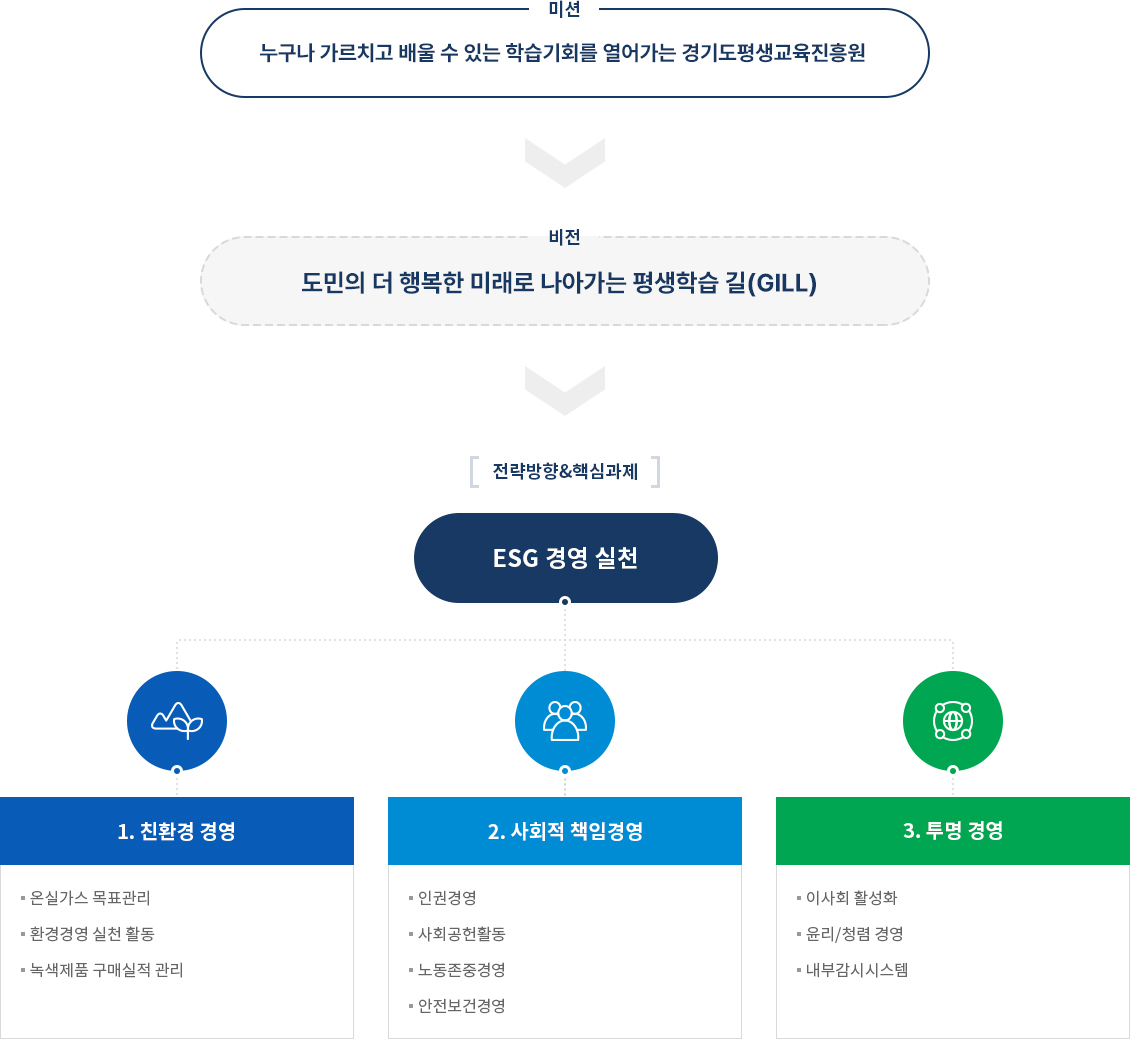 하단에 내용 참고 바랍니다.