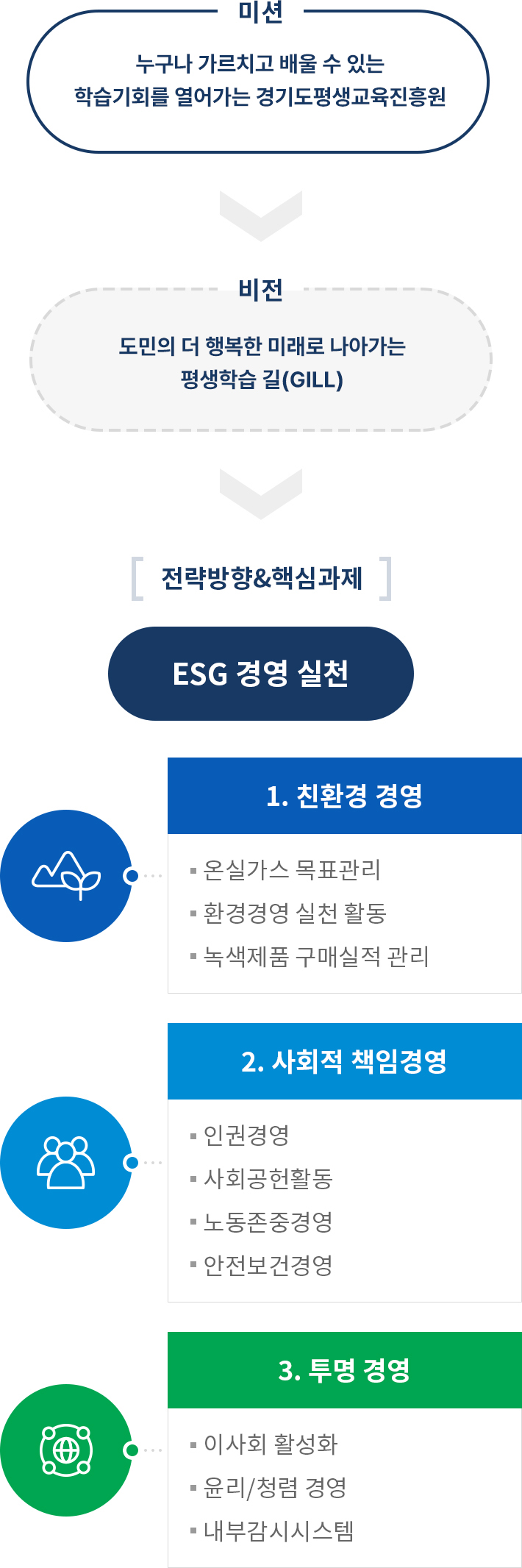하단에 내용 참고 바랍니다.