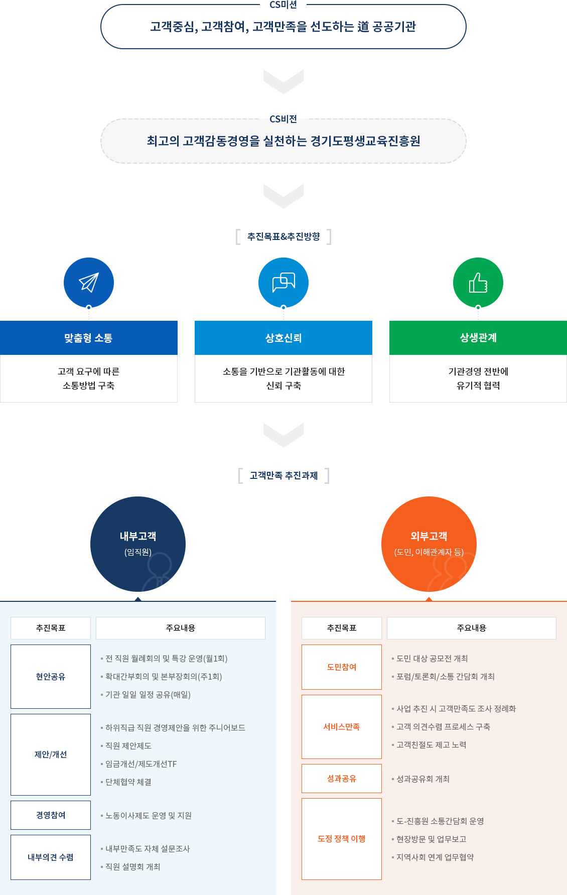 하단에 내용 참고 바랍니다.