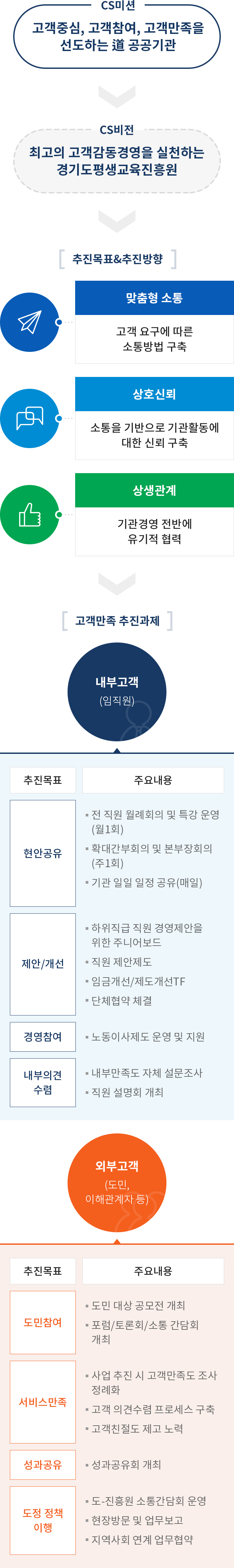 하단에 내용 참고 바랍니다.